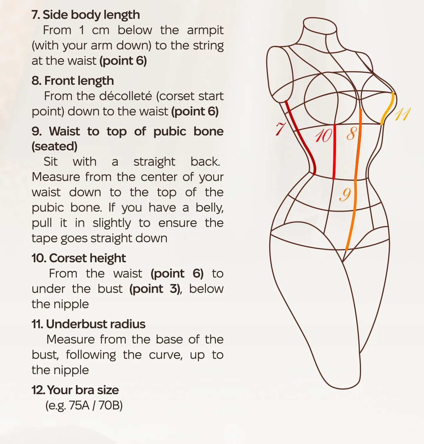How to measure diagram